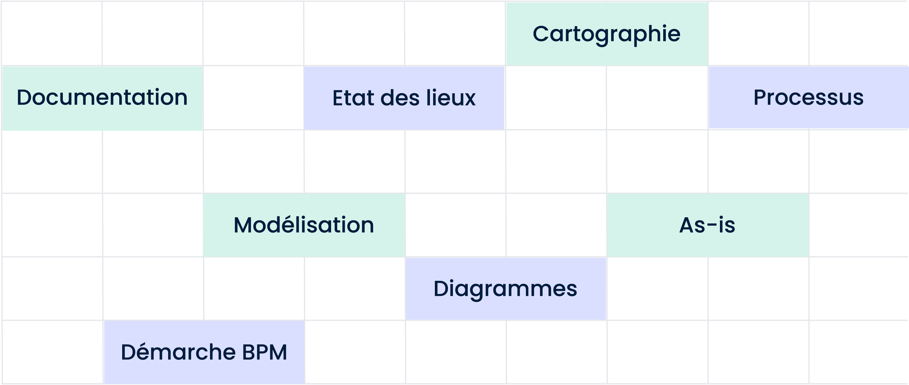 Elemate pour le Consulting