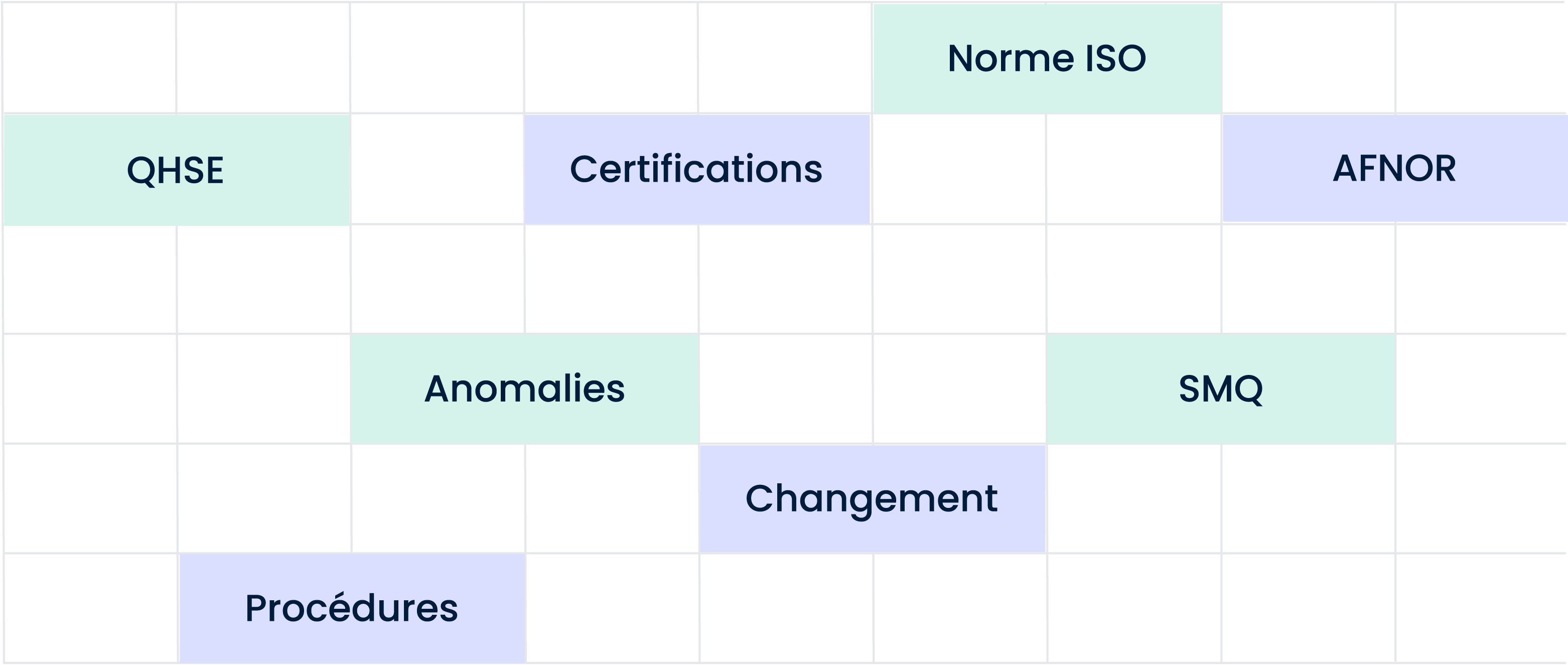 Le terme QHSE englobe de nombreuses activités Elemate pour la Finance