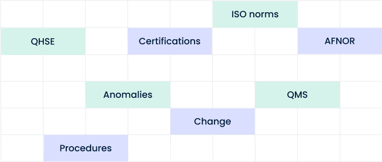 The term QHSE encompasses a wide range of activities Elemate for Quality