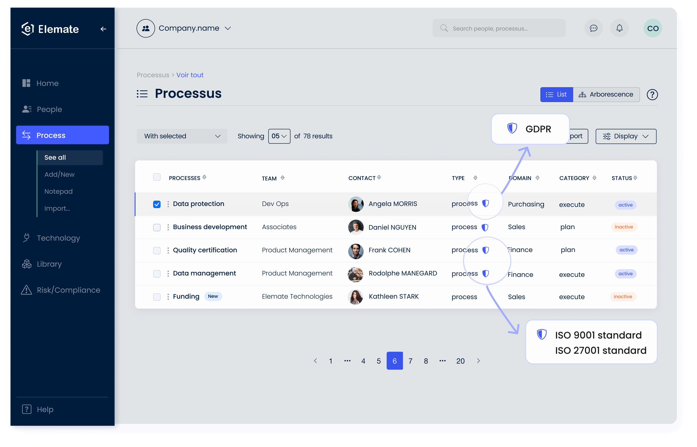 Promoting a process-based approach Elemate for Quality