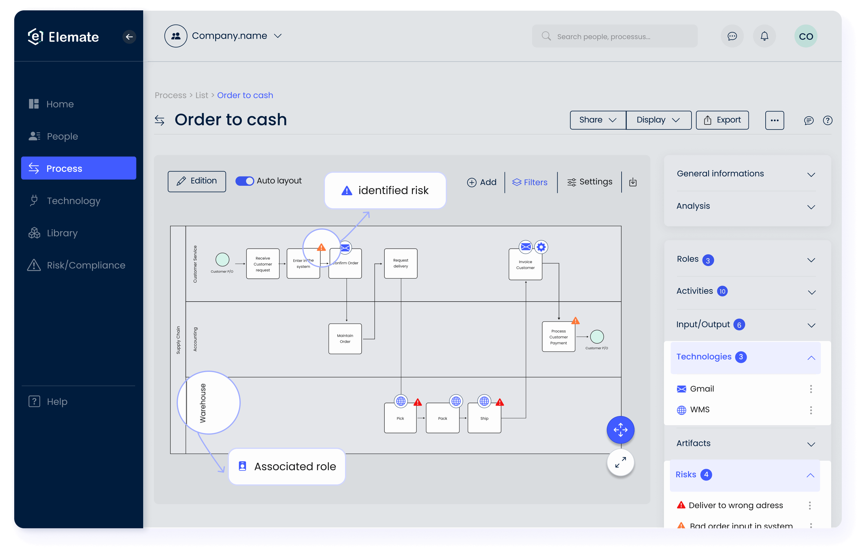 Use qualitative information Elemate for Finance