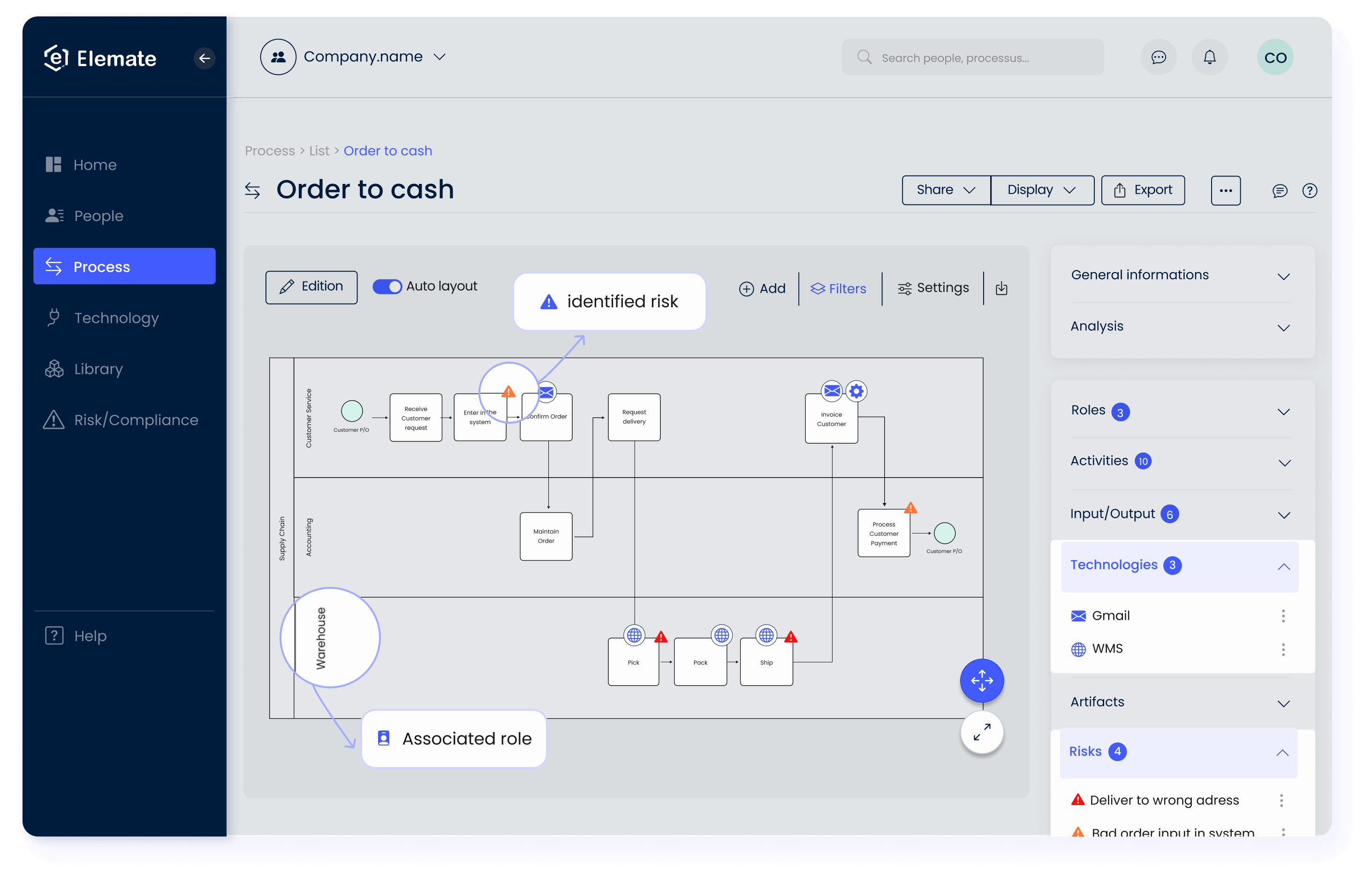 Elemate for Finance