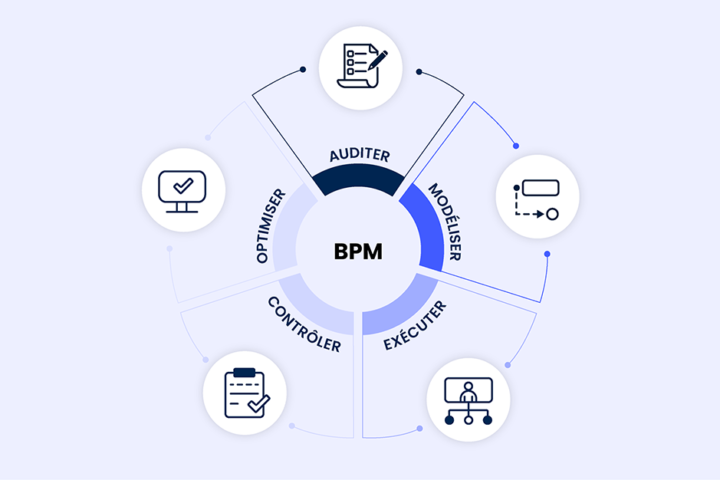 BPM