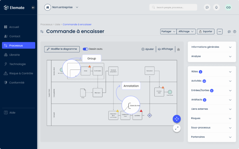 Représentation des artefacts en BPMN 