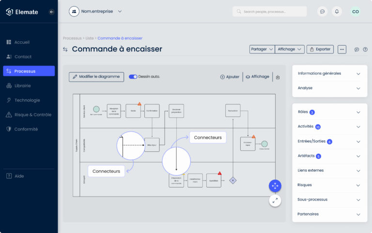 Représentation des connecteurs en BPMN 