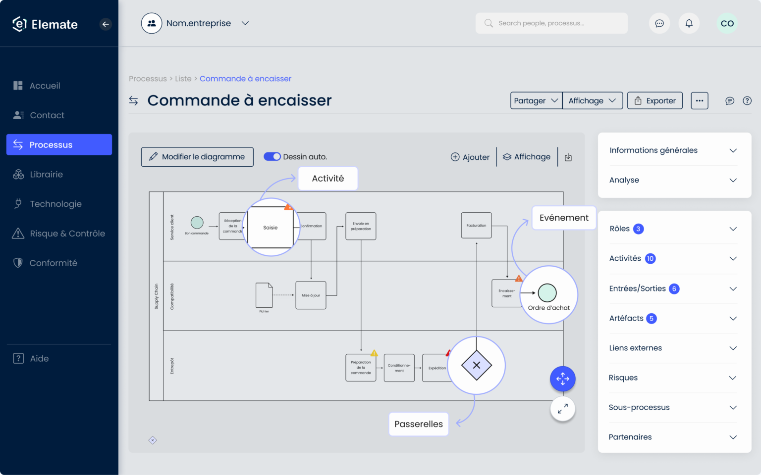 Processus BPMN : définition et diagrammes