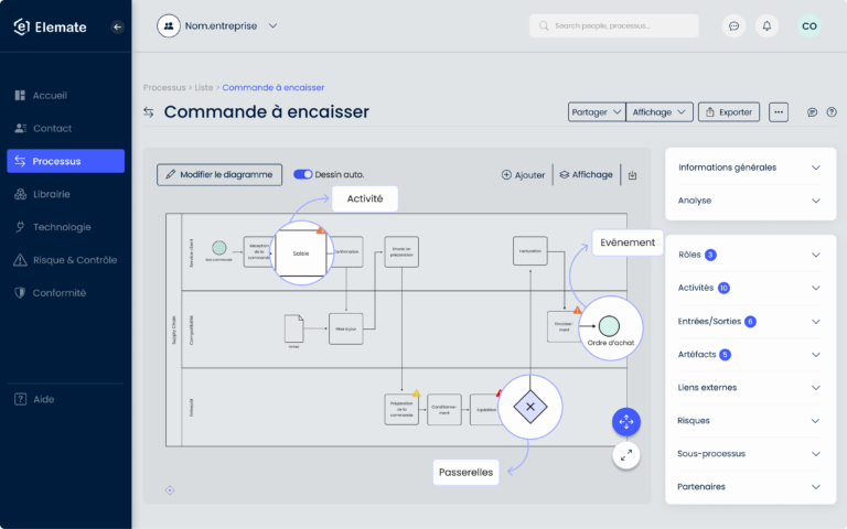 Représentation des objets de flux en BPMN 