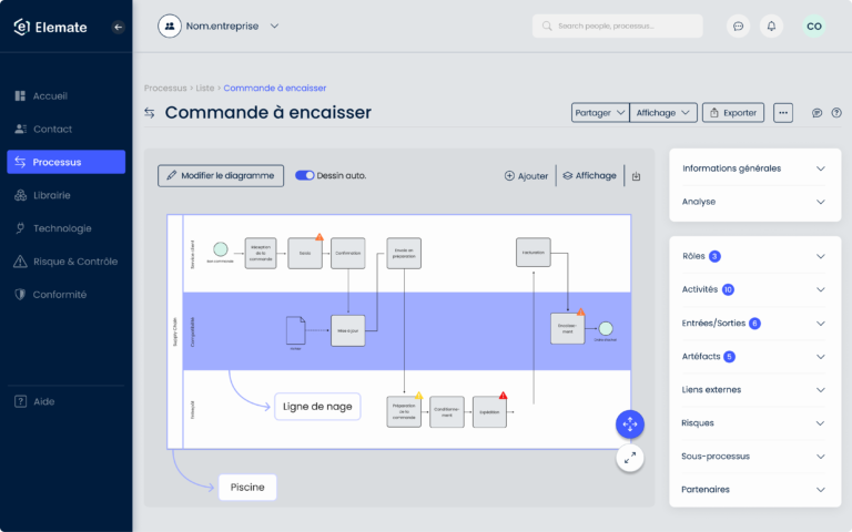 Représentation de la piscine en BPMN 