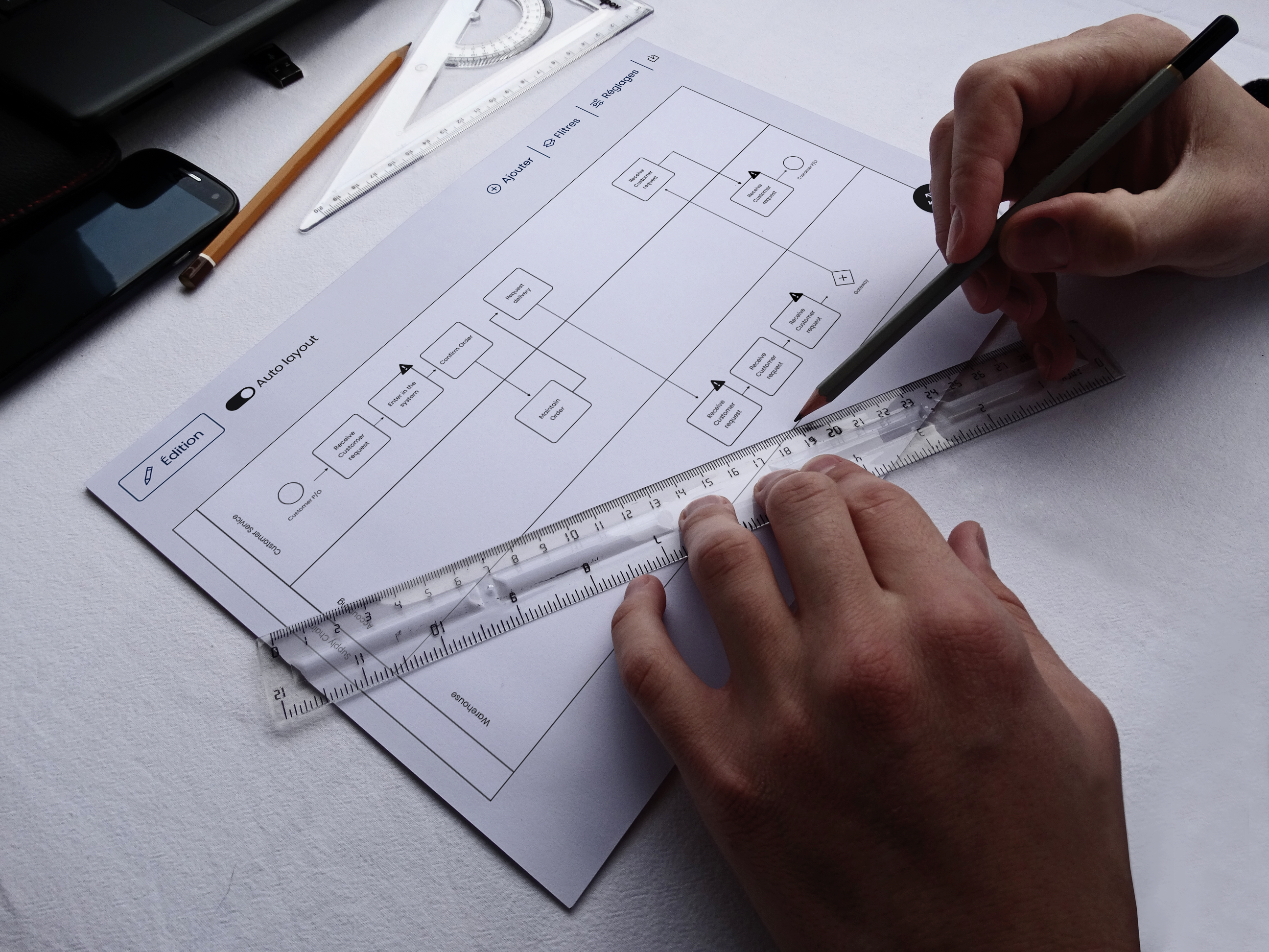 Représentation process Logiciel BPM