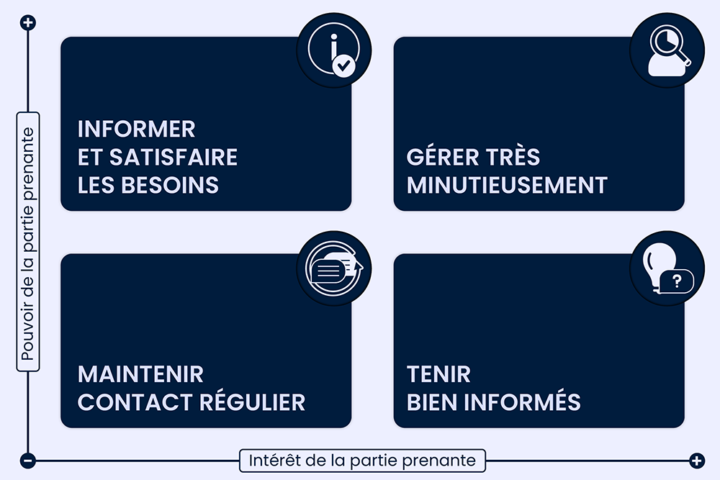 Stakeholder mapping