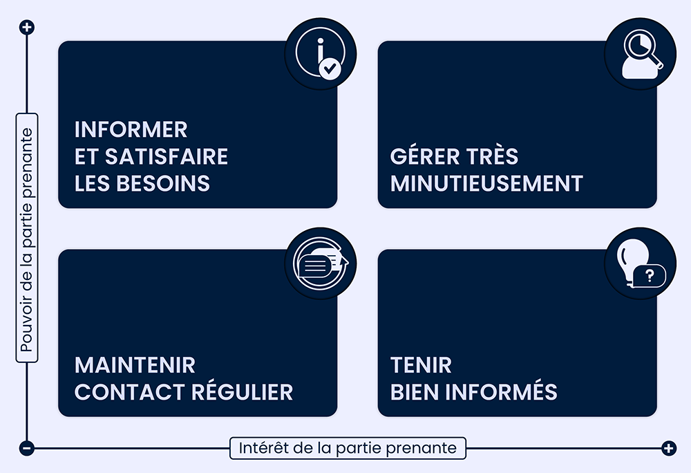 Stakeholder mapping