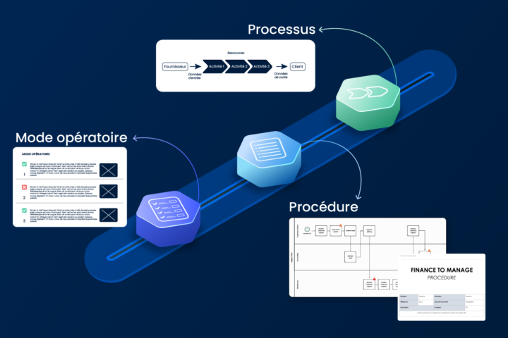 Visuels d'un processus, d'une procédure et d'un mode opératoire